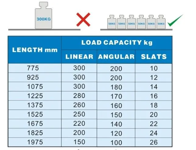 CombiSteel Shelving System For 7489.2225